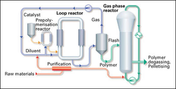 Ruwais - Chemical Technology national amp schematic 